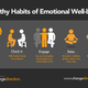 Illustration for article titled Healthy Habits of Emotional Well-Beingem/em